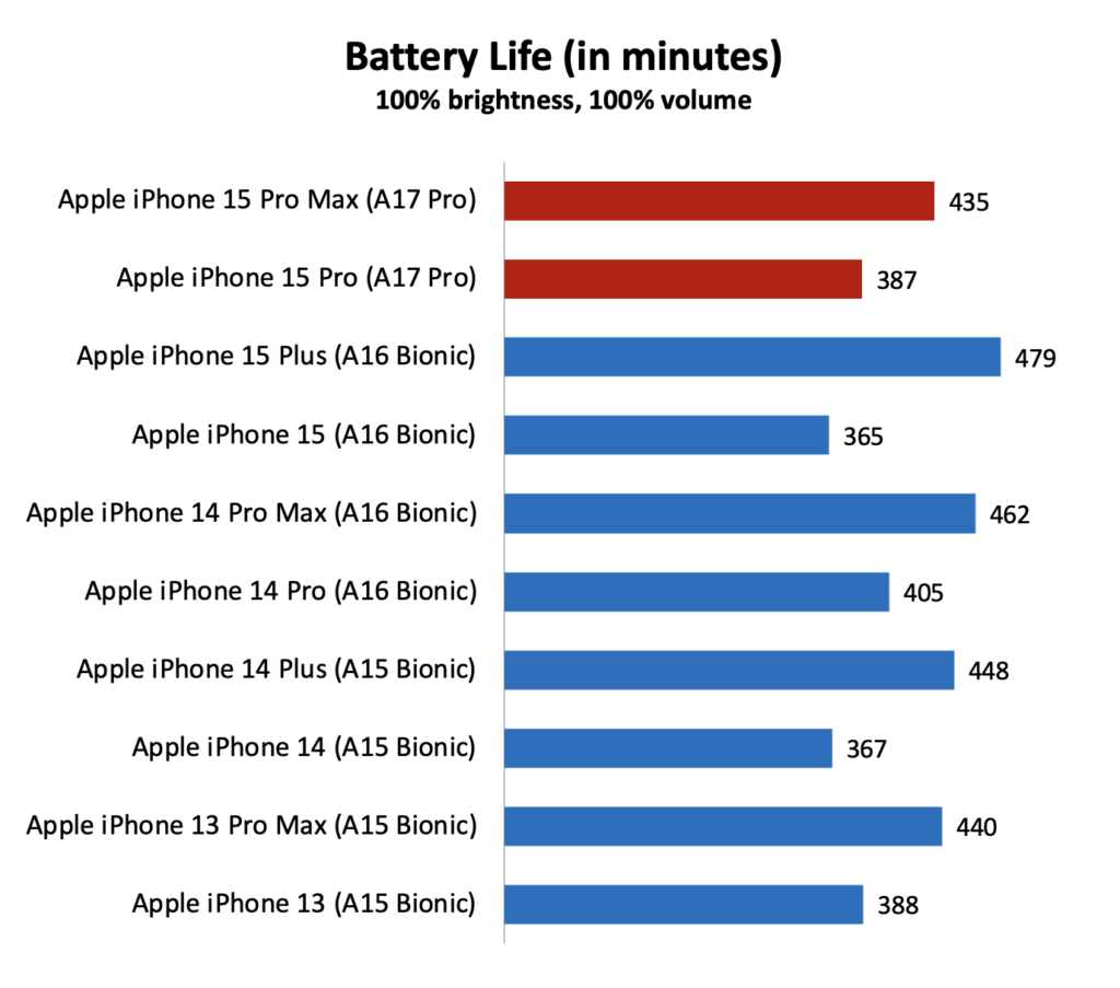 iphone-15-battery-life